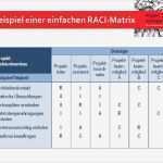 Raci Matrix Vorlage Bewundernswert Gemütlich Projektmanagement Matrix Vorlage Galerie