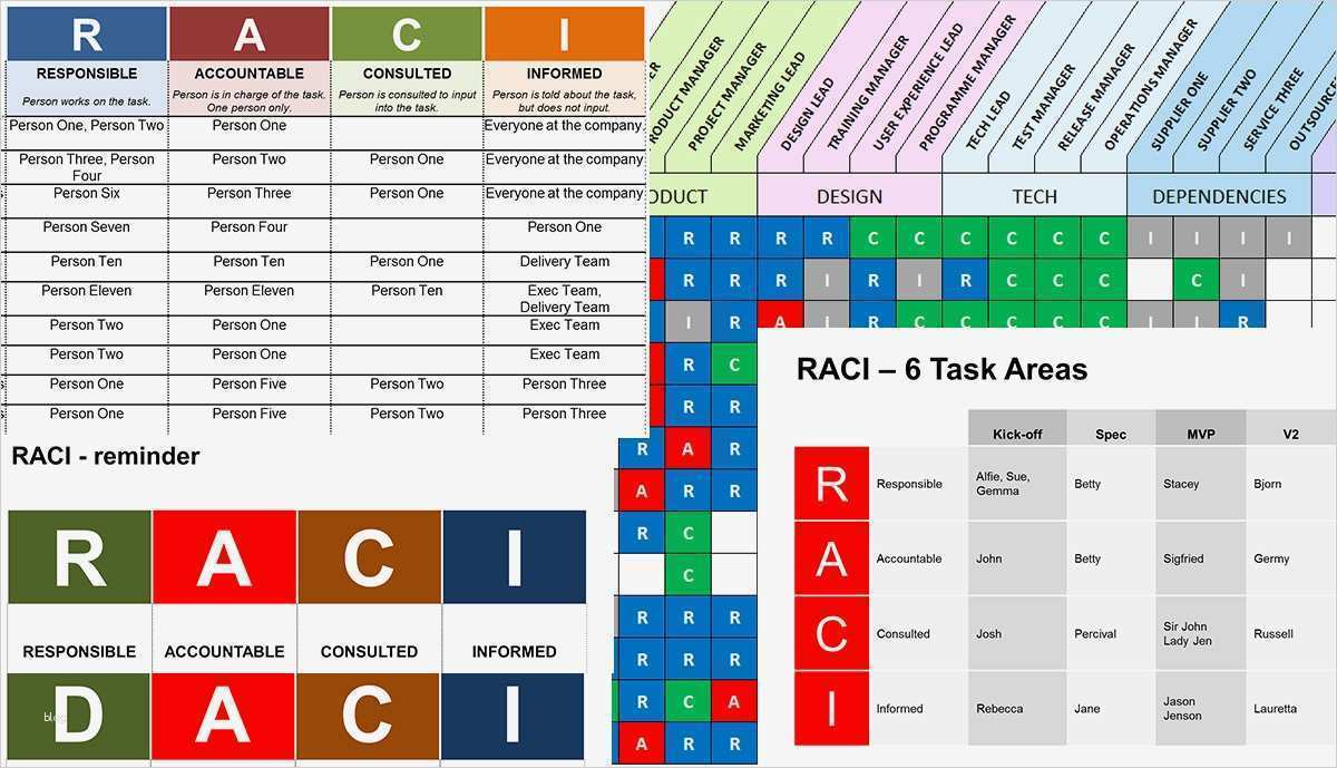 Raci Matrix Vorlage Erstaunlich atemberaubend Raci Matrix Vorlage Galerie Beispiel