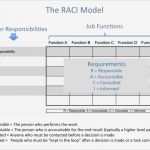 Raci Matrix Vorlage Hübsch Groß Raci Vorlage Ideen Vorlagen Ideen fortsetzen