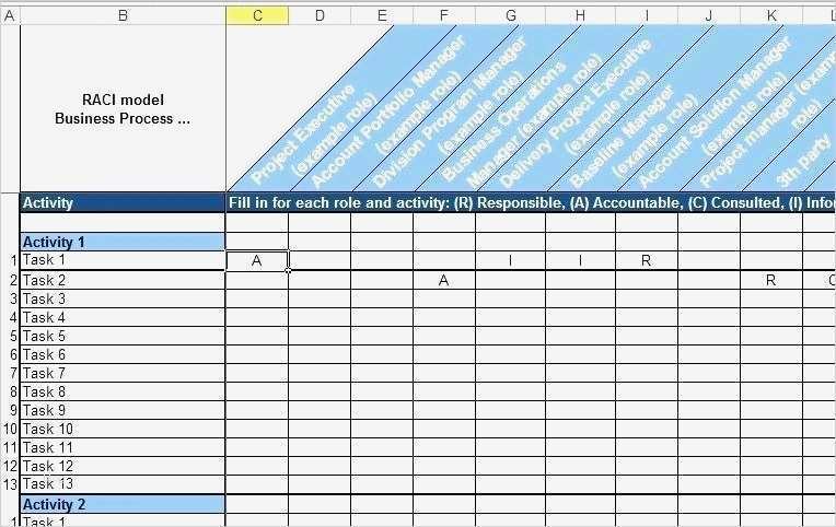 Raci Matrix Vorlage Inspiration Raci Matrix Excel – Gotloub