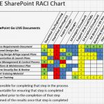 Raci Matrix Vorlage Schön Ramblings On Raci Matrix for Projects