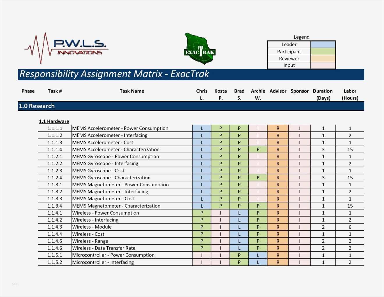 Raci Matrix Vorlage Schönste Groß Raci Vorlage Ideen Vorlagen Ideen fortsetzen