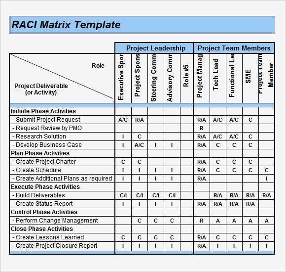 Raci Matrix Vorlage Süß 7 Raci Chart Templates for Free Download
