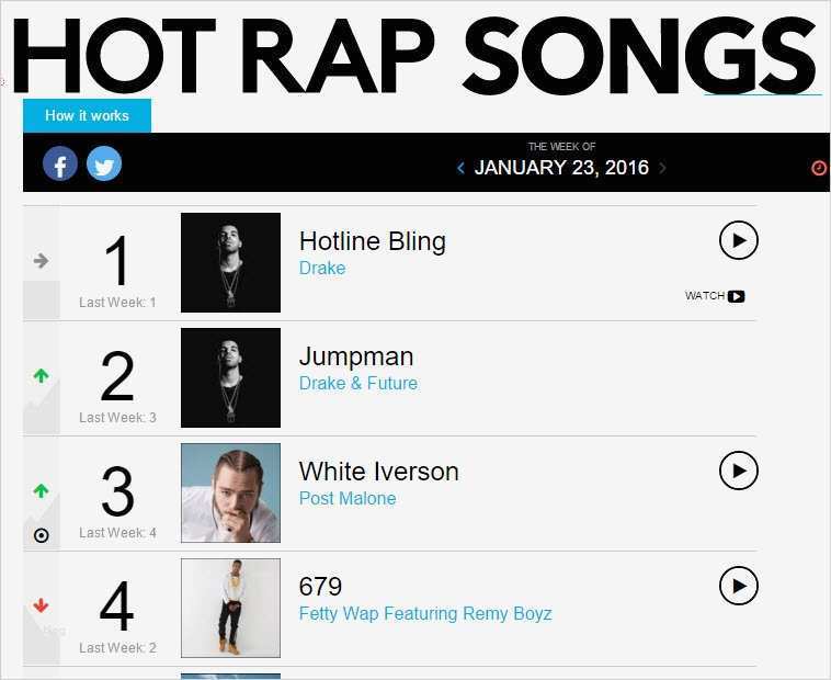 Rap Text Deutsch Vorlagen Best Of Oft Rap Text Deutsch Gg78