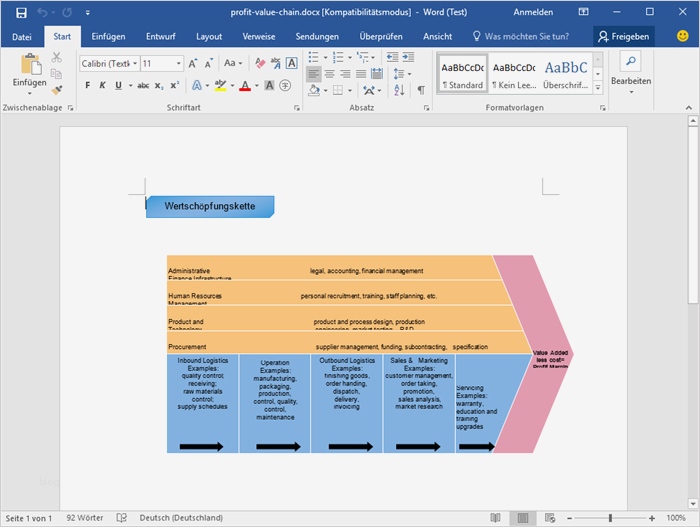 Rap Text Deutsch Vorlagen Erstaunlich Wertschöpfungskette Beispiele Für Word Powerpoint Pdf