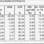 Rationsberechnung Milchkuh Vorlage Genial Rationsberechnung Für Milchkühe – Gebrauchte Traktoren Mit