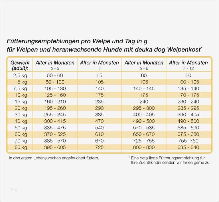 Rationsberechnung Milchkuh Vorlage Süß Wittenzellner Kg Wir Bringens Futtermittel