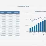 Rauchmelder Protokoll Vorlage Angenehm Fein Vorlage Zusammenfassung Galerie Bilder Für Das