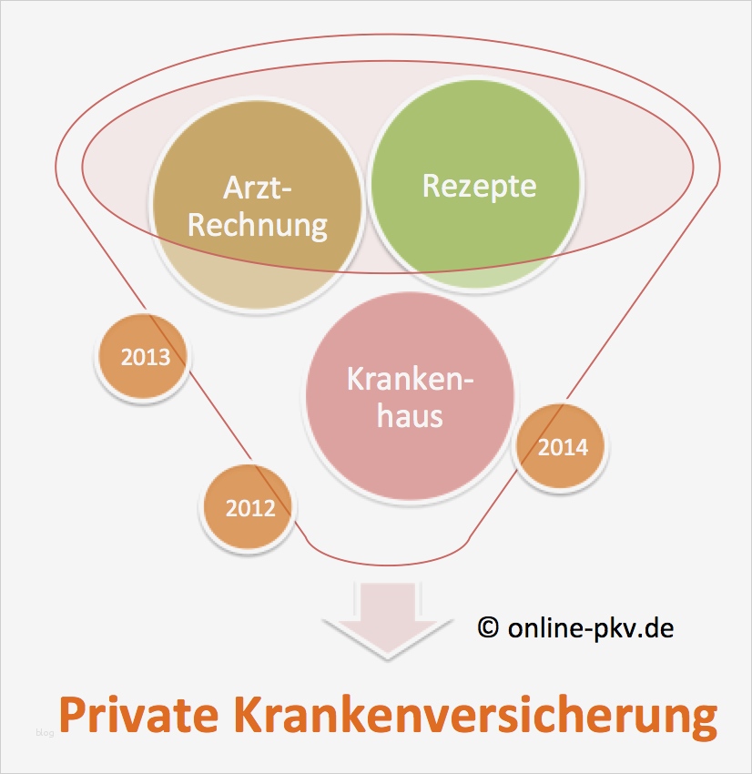 Rechnung Bei Versicherung Einreichen Vorlage Erstaunlich Rechnung Oder Behandlungsdatum In Welches Jahr Gehört