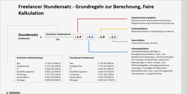 Rechnung Freelancer Vorlage Süß Freelancer Rechnung Rechnungsvorlag Freelancer Rechnung