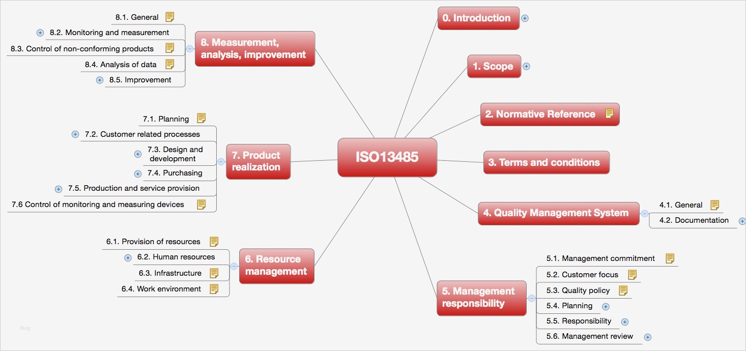 Rechnungsbuch Vorlage Wunderbar Fein iso 9001 Vorlage Fotos Entry Level Resume Vorlagen