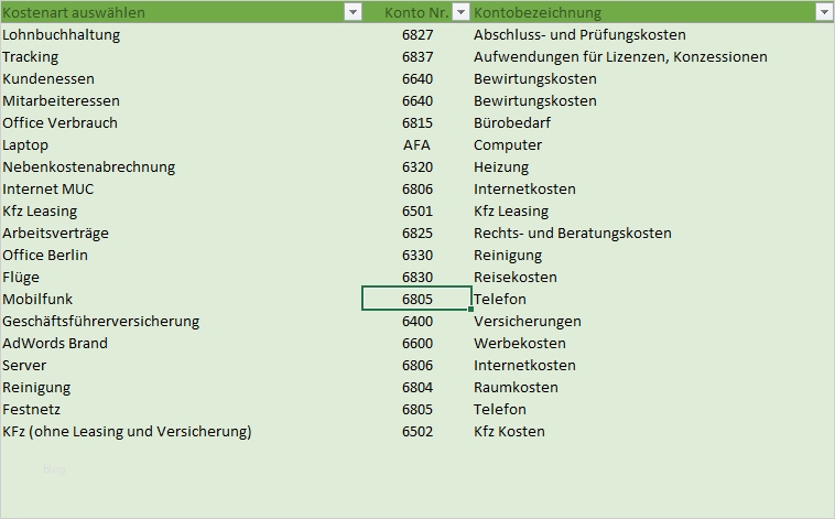 Rechnungseingangsbuch Excel Vorlage Kostenlos Wunderbar Rechnungseingangsbuch Als Excel Vorlage Mit Datev Export