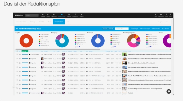 S pler Redaktionsplan PR Stunt PR Marketing Blog