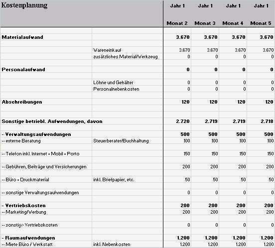 Redaktionsplan social Media Vorlage Beste Ausgezeichnet Me Nplan Vorlage Galerie