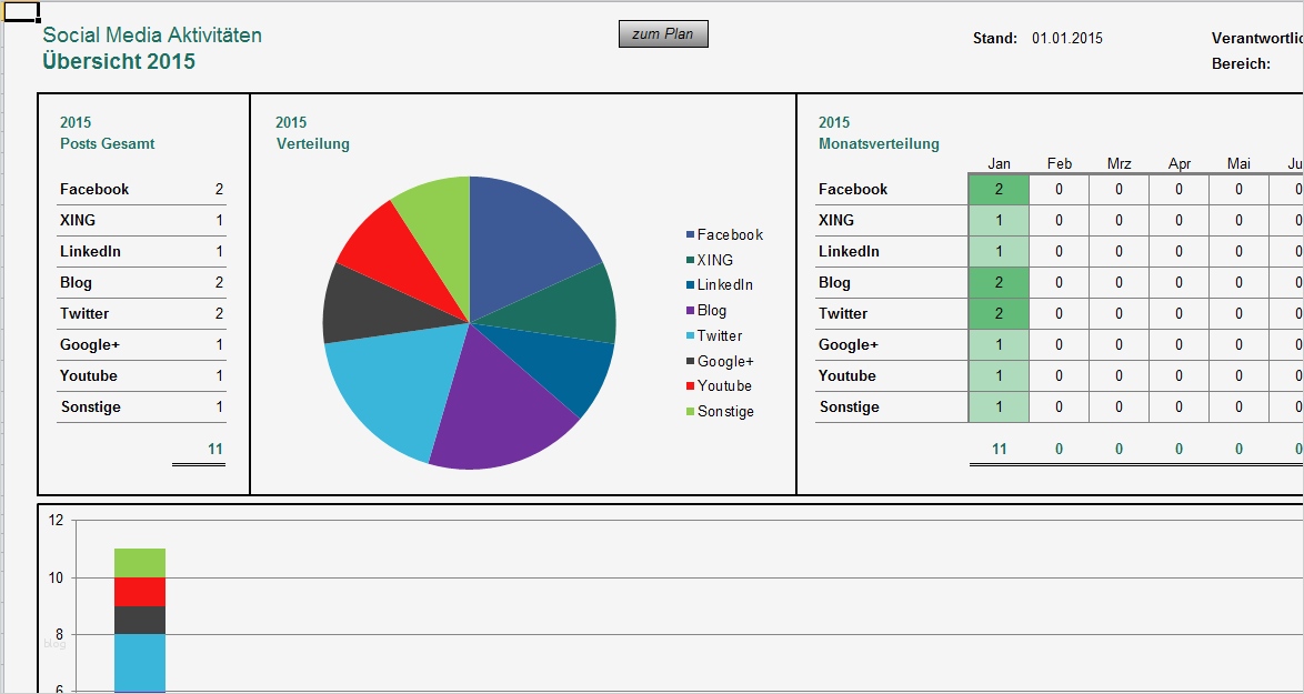 Redaktionsplan social Media Vorlage Erstaunlich Schön social Media Plan Vorlage Galerie Entry Level