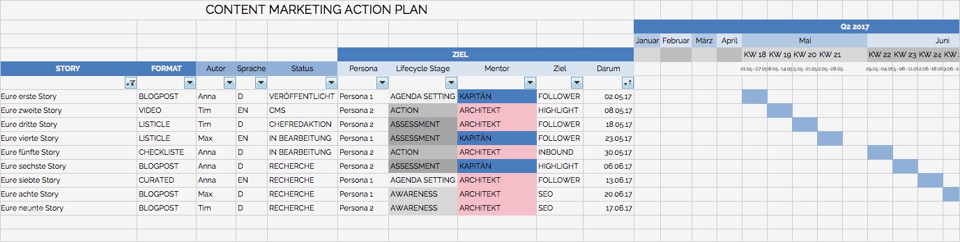 Redaktionsplan Vorlage Elegant Kostenloser Download Content Marketing Redaktionsplan