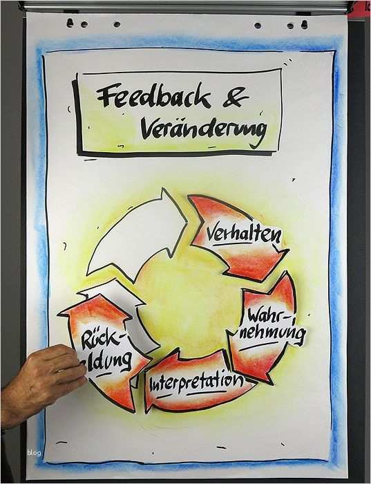Referat Präsentation Vorlage Luxus Galerie – Flipchart Coach