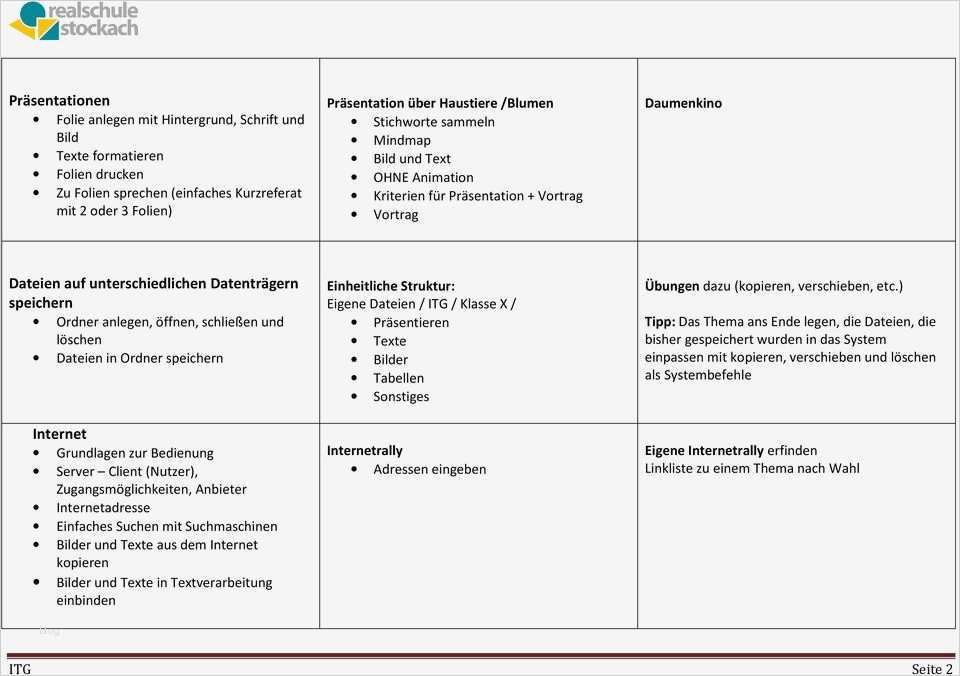 Referat Vorlage Grundschule 2 Klasse Haustiere Genial Itg Aufteilung Der Inhalte Und Beispiele Klasse 5 Pdf