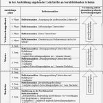 Reflexion Vorlage Neu Das Portfoliokonzept Als Methode Zur Beförderung Von
