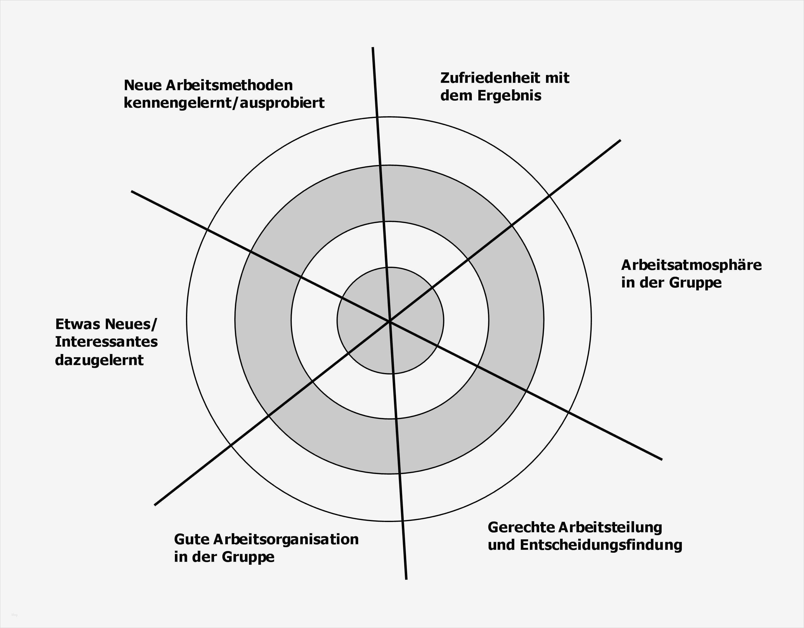 Reflexion Vorlage Neu Gruppenarbeit