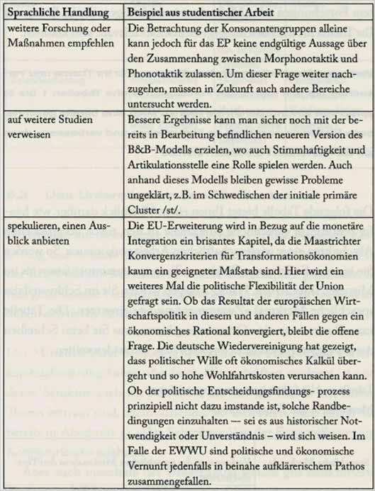 Reflexion Vorlage Süß Fazit Schreiben Mit Beispielen Für Bachelorarbeit
