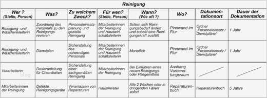Reinigungsplan Büro Vorlage Bewundernswert Index Of forschung Hauswirtschaft Benchmarking ist