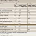 Reinigungsplan Büro Vorlage Elegant Ikt Enewsletter April 2007