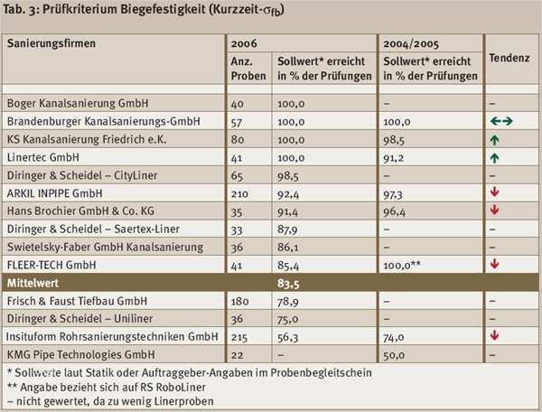 Reinigungsplan Büro Vorlage Elegant Ikt Enewsletter April 2007