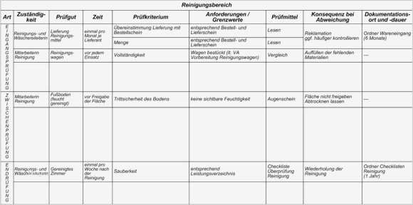 Reinigungsplan Büro Vorlage Süß Beispiele | Vorlage Ideen