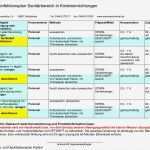 Reinigungsplan Küche Vorlage Kostenlos Angenehm Sternwaschmittel Reinigungs Und Desinfektionspläne