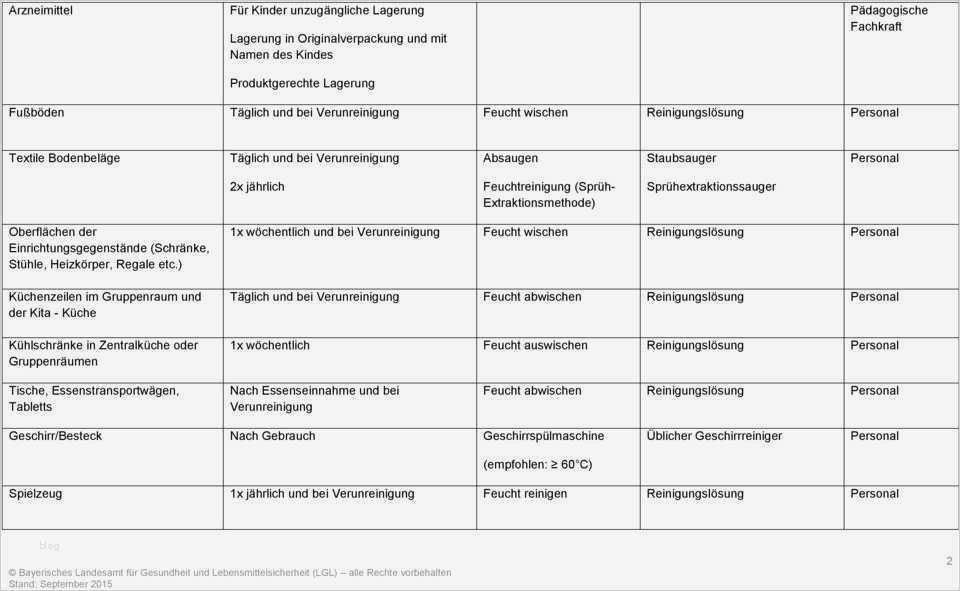 Reinigungsplan Küche Vorlage Kostenlos Best Of Ungewöhnlich Reinigungsplan Vorlage Frei Ideen