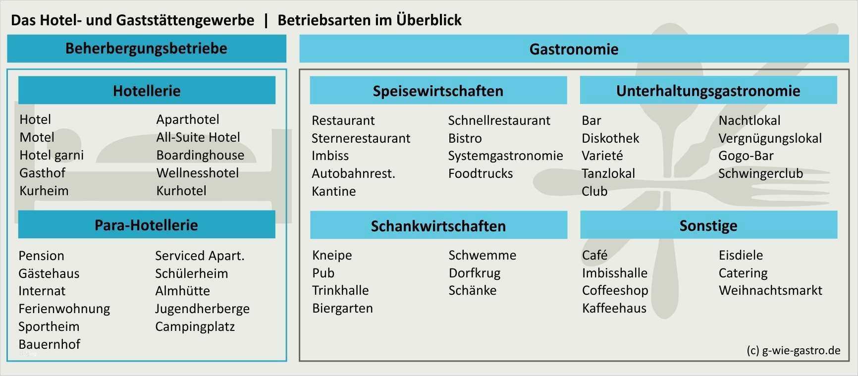 Großzügig Vorlage Für Den Reinigungsplan Galerie Entry