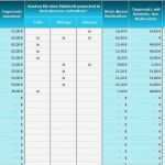 Reise Stornieren Vorlage Süß Berühmt Executive Reise Reiseplan Vorlage Bilder Ideen