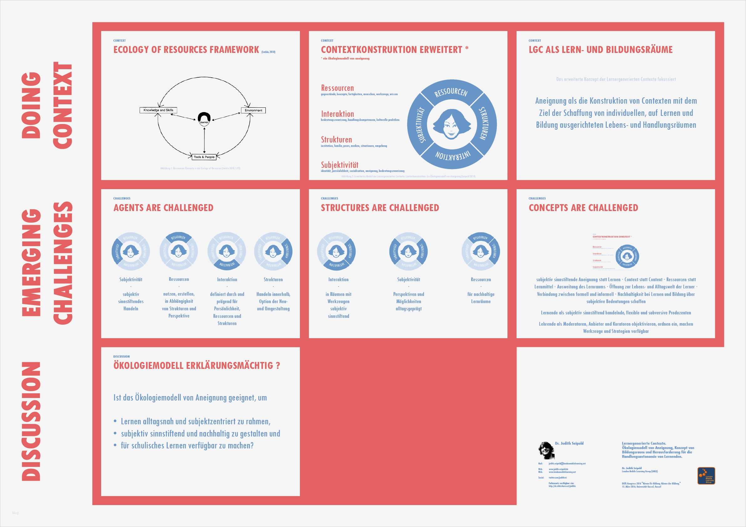 77 Best Of Reisebericht Schreiben Vorlage Galerie 2 Fein Konferenz Ankündigung Vorlage Bilder Entry Level