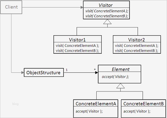 Reisebericht Schreiben Vorlage Fabelhaft Schön Vorlage Für Besucher Ideen Bilder Für Das