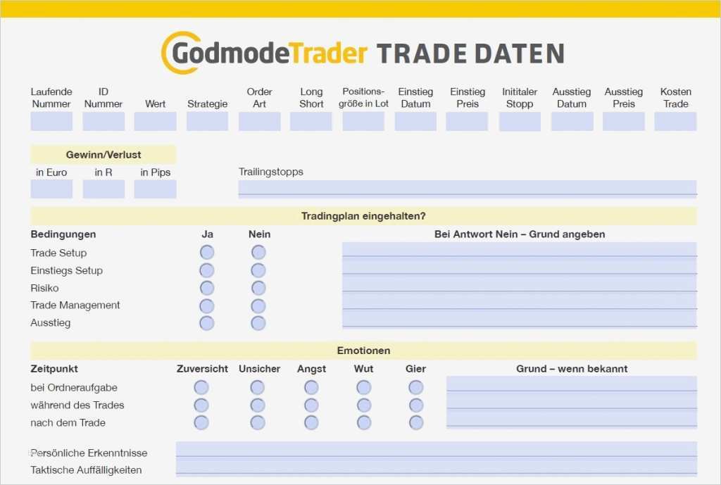 Reisebericht Schreiben Vorlage Wunderbar Trading Tagebuch Schreiben Lästig Und Nutzlos Fast