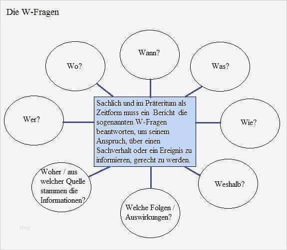 Reisebericht Schreiben Vorlage Wunderbar Ziemlich Eine Berichtsvorlage Schreiben Fotos Entry