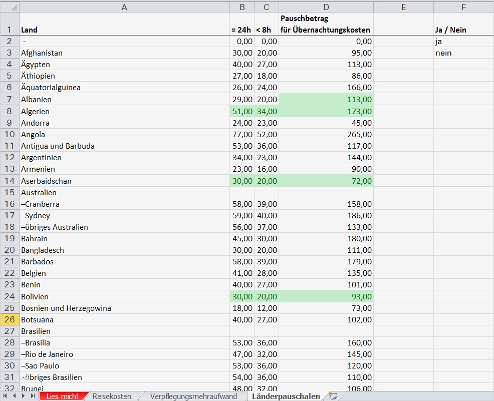 Reisekostenabrechnung Vorlage Neu Vorlage Reisekostenabrechnung