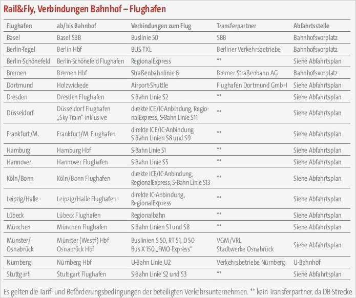 Reisevollmacht Kind Mit Einem Elternteil Vorlage Wunderbar Reisevollmacht Kind Mit Einem Elternteil Reisevollmacht