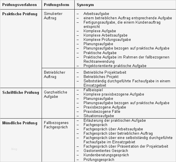 Report Mündliche Prüfung Industriekaufmann Vorlage Best Of Berichtsheft Bankkaufmann