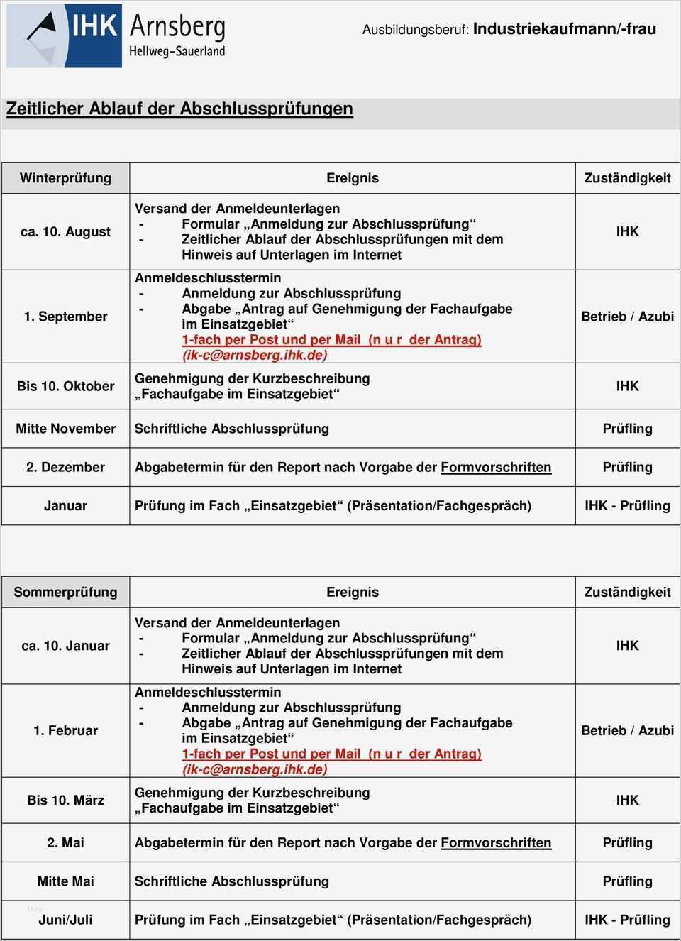 Report Mündliche Prüfung Industriekaufmann Vorlage Bewundernswert Informationen Zur Abschlussprüfung Industriekaufmann