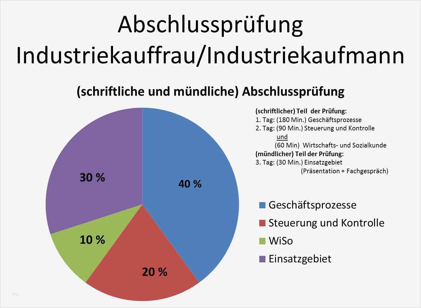 Report Mündliche Prüfung Industriekaufmann Vorlage Fabelhaft Prüfung