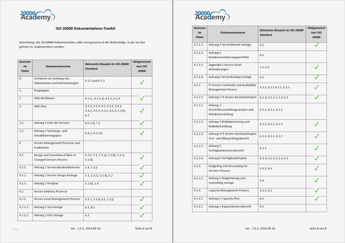 Request for Information Vorlage Einzigartig iso toolkit