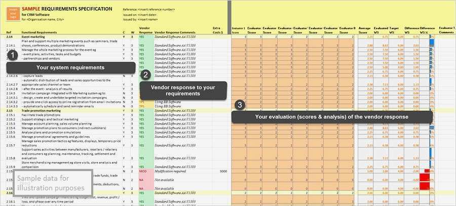 Request for Information Vorlage Neu Fantastisch Rfp Scorecard Vorlage Bilder Entry Level