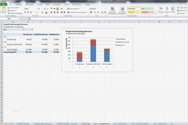 Ressourcenplanung Excel Vorlage Erstaunlich Excel