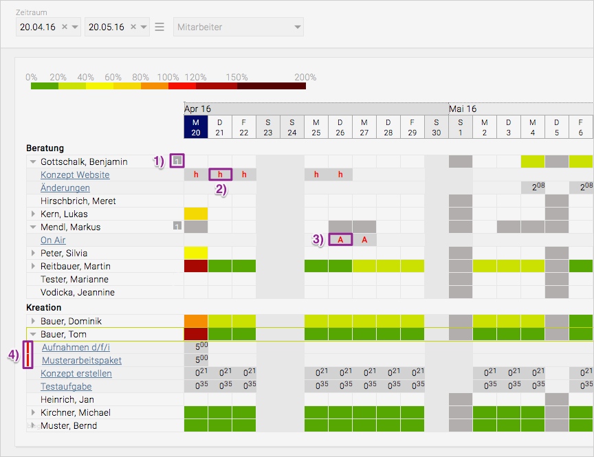 Ressourcenplanung Excel Vorlage Wunderbar Erfreut Ressourcenplanung Excel Vorlage Ideen