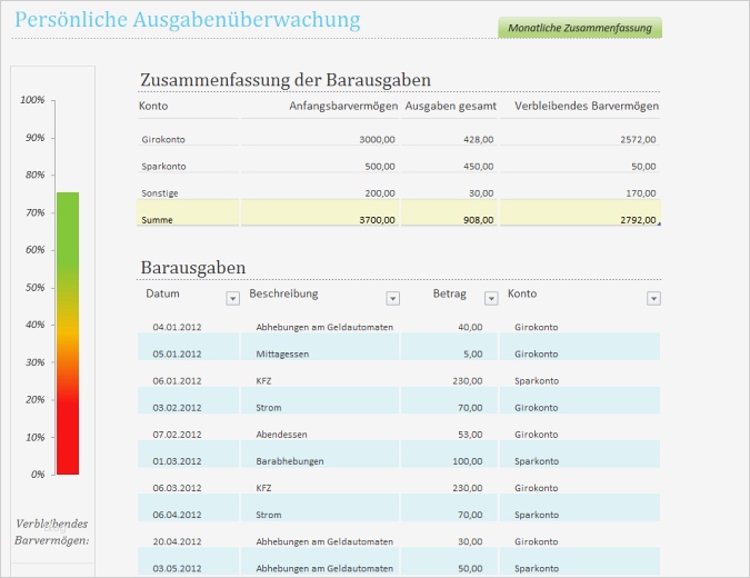 Ressourcenplanung Excel Vorlage Wunderbar Erfreut Ressourcenplanung Excel Vorlage Ideen