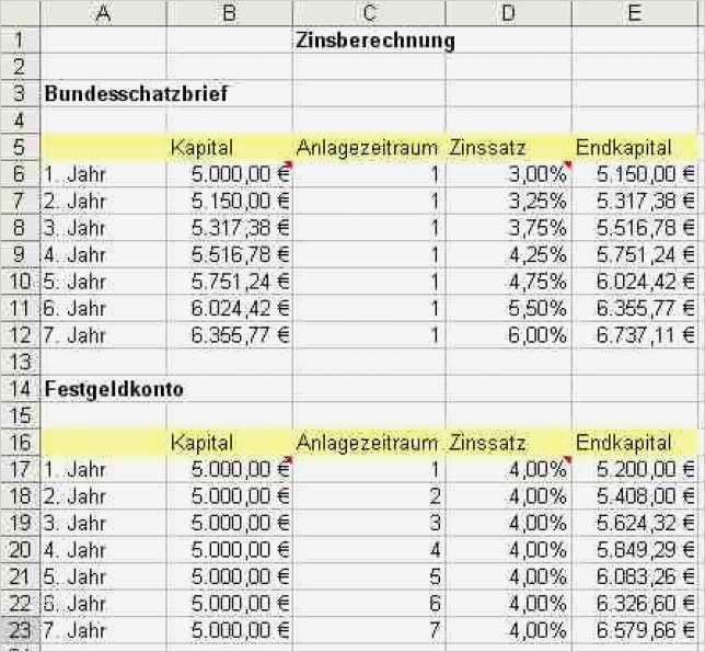 Riester Rente Beitragsfrei Stellen Vorlage Bewundernswert Ziemlich Sparplan Vorlage Fotos Dokumentationsvorlage