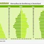 Riester Rente Beitragsfrei Stellen Vorlage Inspiration Kündigung Riester Rente Riester Rente K Ndigen Vorlage