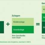 Riester Rente Kündigen Vorlage Fabelhaft Kündigung Riester Rente Riester Rente K Ndigen Vorlage